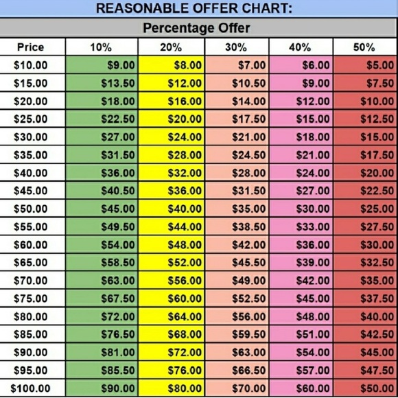 Guidance on using the offer option to sellers. - Picture 1 of 2